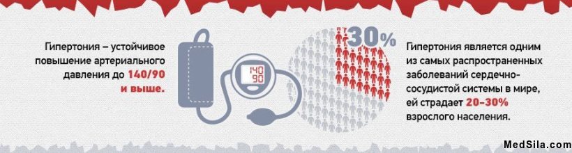 Артериальная гипертензия